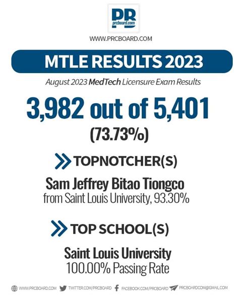 mtle result